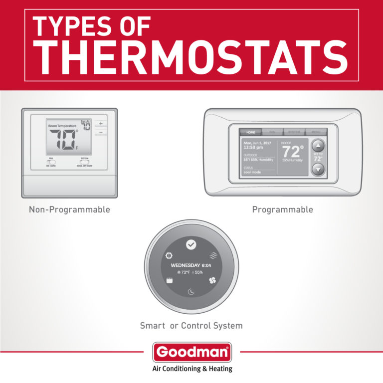 Smart Thermostat In Mesquite, Garland, Dallas, TX, And Surrounding Areas