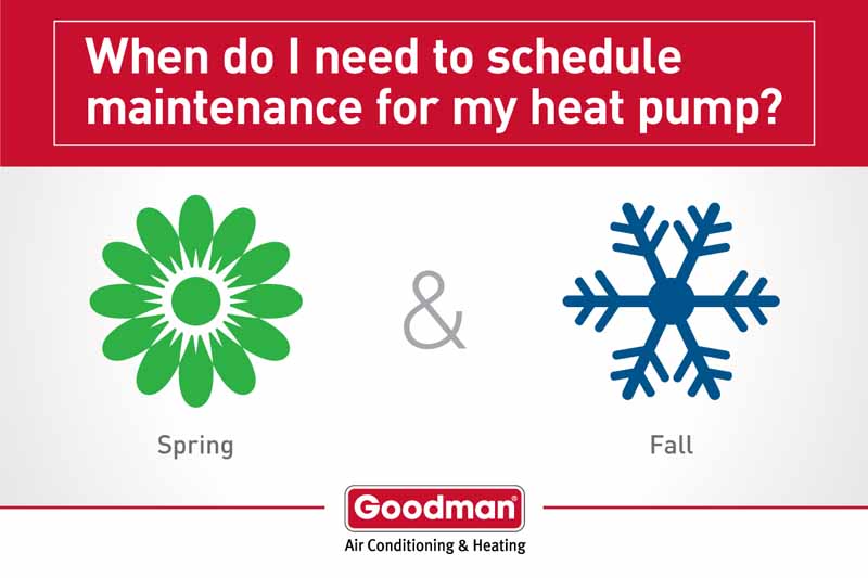 Heat Pump Services In Mesquite, Garland, Dallas, TX, And Surrounding Areas