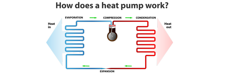 Heat Pump Services In Mesquite, Garland, Dallas, TX, And Surrounding Areas